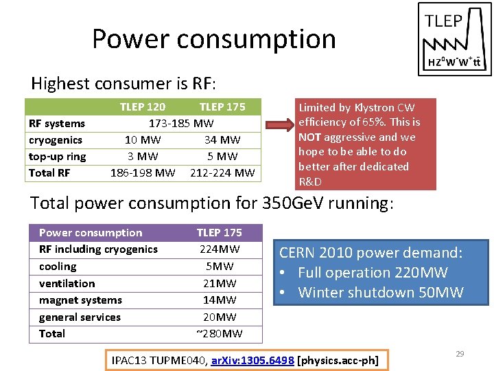 Power consumption Highest consumer is RF: RF systems cryogenics top-up ring Total RF TLEP