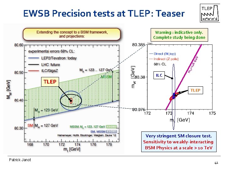 EWSB Precision tests at TLEP: Teaser lkjfs Warning : indicative only. Complete study being