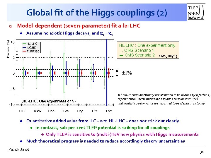 Global fit of the Higgs couplings (2) q Model-dependent (seven-parameter) fit a-la-LHC u Assume