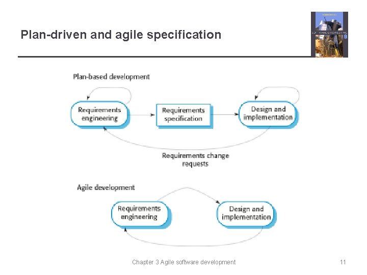 Plan-driven and agile specification Chapter 3 Agile software development 11 