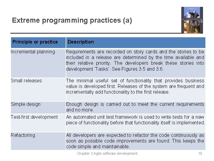 Extreme programming practices (a) Principle or practice Description Incremental planning Requirements are recorded on