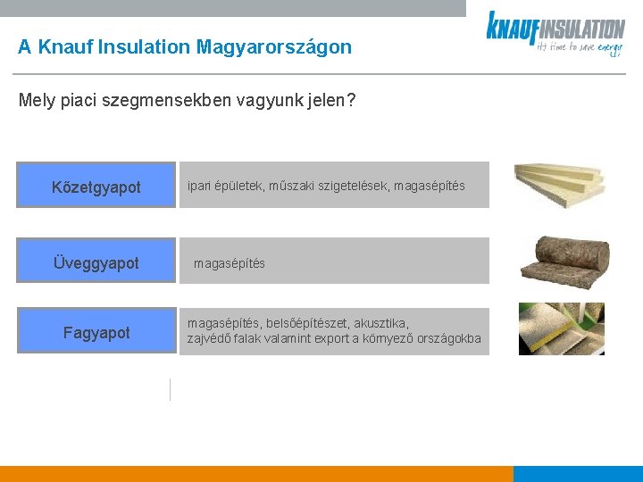 A Knauf Insulation Magyarországon Mely piaci szegmensekben vagyunk jelen? Kőzetgyapot Üveggyapot Fagyapot ipari épületek,