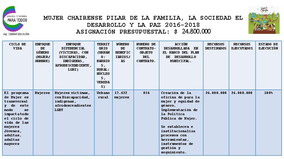 MUJER CHAIRENSE PILAR DE LA FAMILIA, LA SOCIEDAD EL DESARROLLO Y LA PAZ 2016