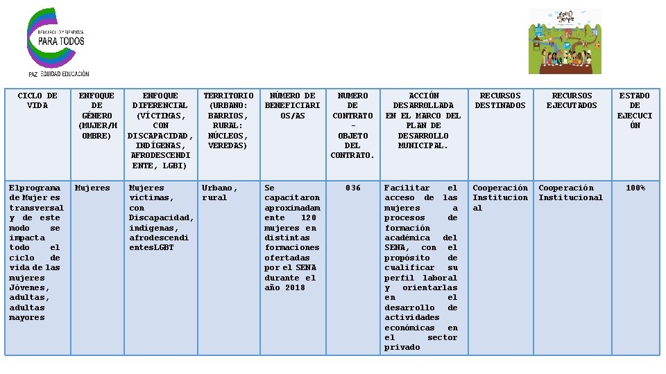 CICLO DE VIDA El programa de Mujer es transversal y de este modo se