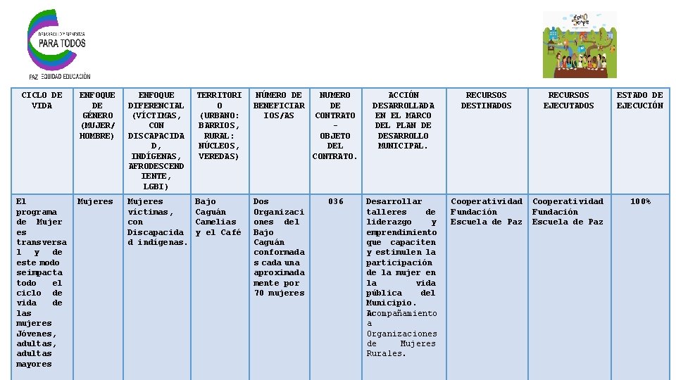 CICLO DE VIDA ENFOQUE DE GÉNERO (MUJER/ HOMBRE) ENFOQUE DIFERENCIAL (VÍCTIMAS, CON DISCAPACIDA D,