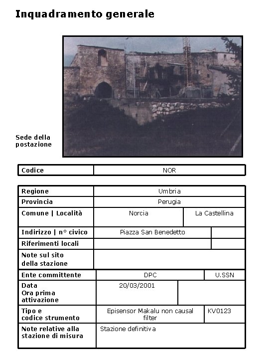 Inquadramento generale Sede della postazione Codice NOR Regione Umbria Provincia Perugia Comune | Località