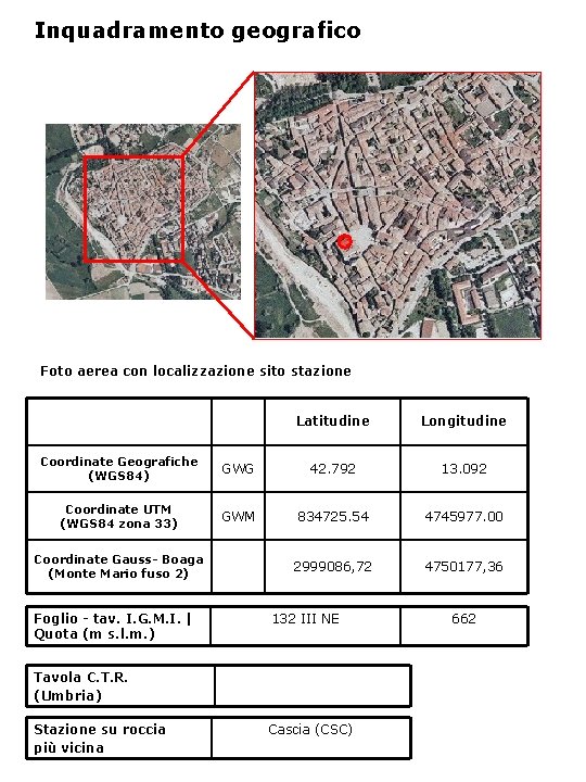 Inquadramento geografico Foto aerea con localizzazione sito stazione Latitudine Longitudine Coordinate Geografiche (WGS 84)