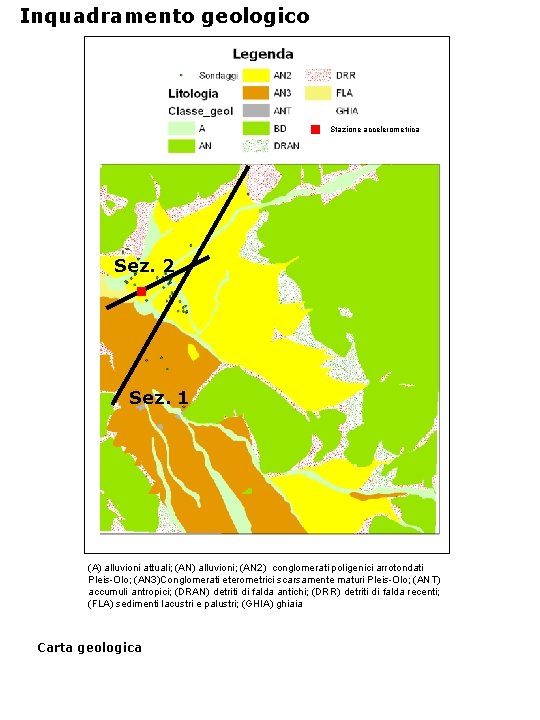 Inquadramento geologico Stazione accelerometrica Sez. 2 Sez. 1 (A) alluvioni attuali; (AN) alluvioni; (AN