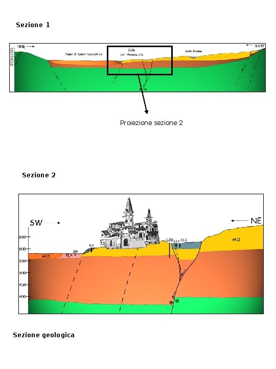 Sezione 1 Proiezione sezione 2 Sezione geologica 