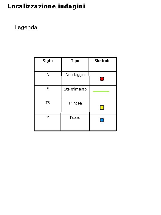 Localizzazione indagini Legenda Sigla Tipo S Sondaggio ST Stendimento TR Trincea P Pozzo Simbolo