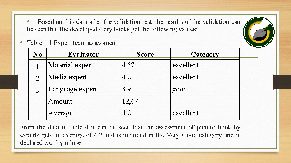 . • Based on this data after the validation test, the results of the
