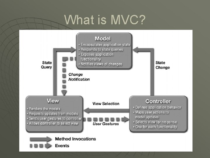 What is MVC? 