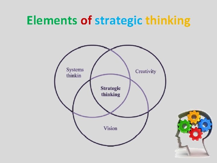 Elements of strategic thinking Elements of strategic thinking