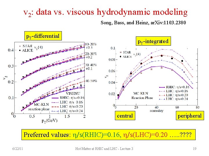 v 2: data vs. viscous hydrodynamic modeling Song, Bass, and Heinz, ar. Xiv: 1103.