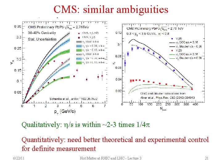 CMS: similar ambiguities Qualitatively: h/s is within ~2 -3 times 1/4 p Quantitatively: need