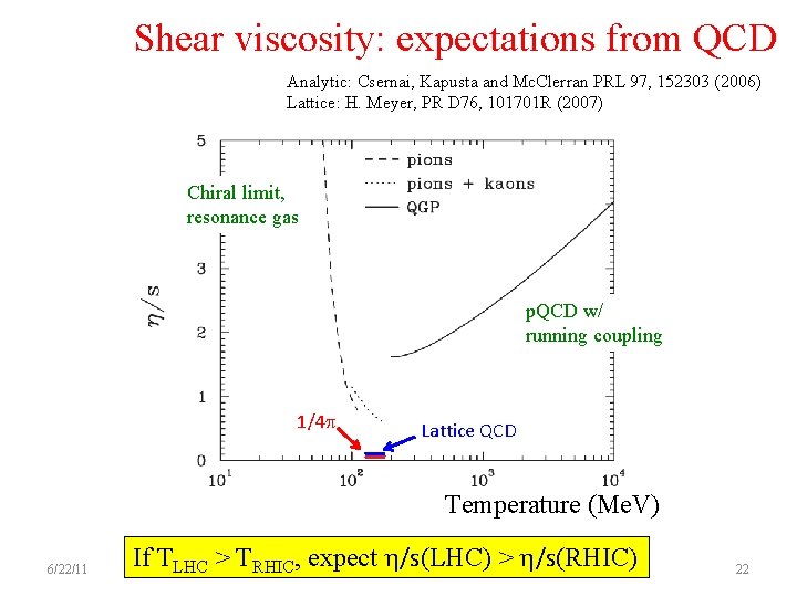 Shear viscosity: expectations from QCD Analytic: Csernai, Kapusta and Mc. Clerran PRL 97, 152303