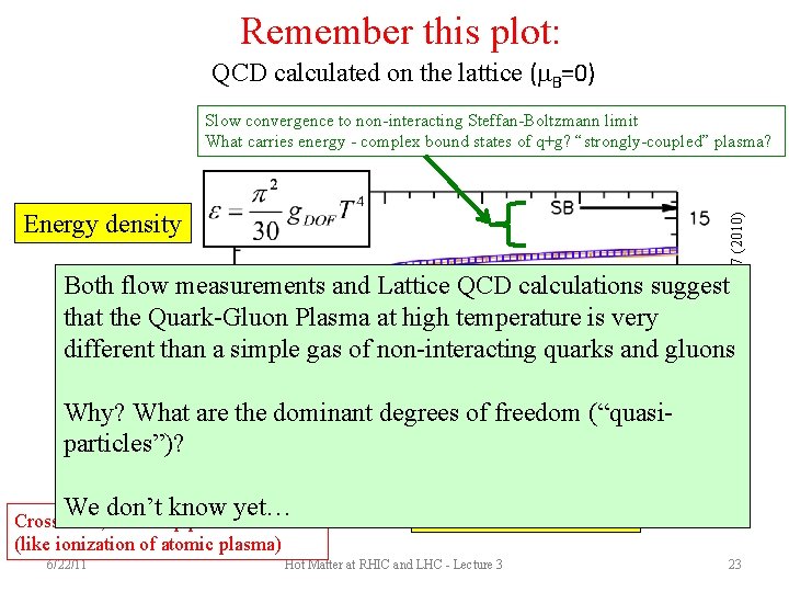Remember this plot: QCD calculated on the lattice (m. B=0) Energy density S. Borsanyi