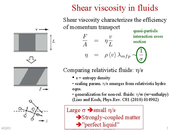 Shear viscosity in fluids Shear viscosity characterizes the efficiency of momentum transport quasi-particle interaction