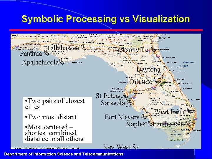 Symbolic Processing vs Visualization Tallahassee Panama Apalachicola Jacksonville Daytona Orlando • Two pairs of