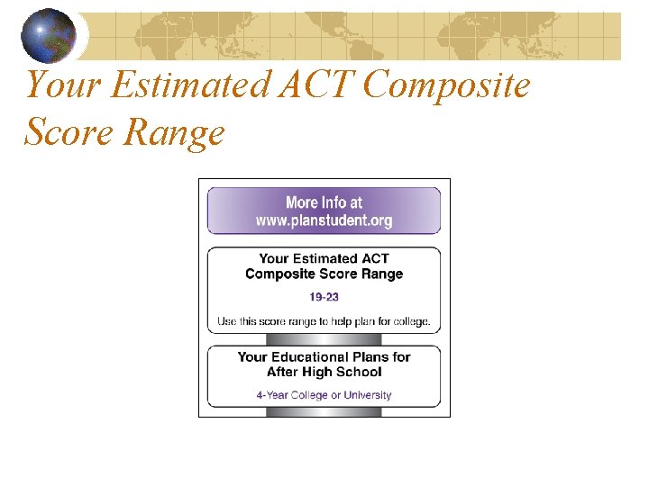 Your Estimated ACT Composite Score Range 