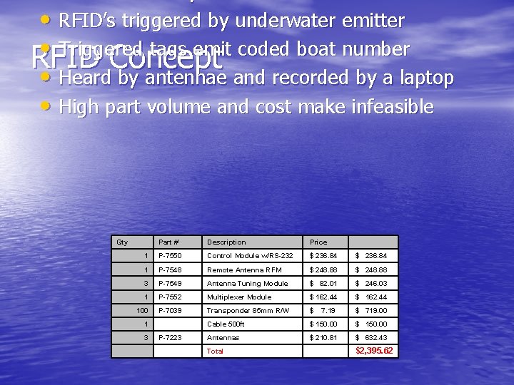  • RFID’s triggered by underwater emitter • Triggered tags emit coded boat number