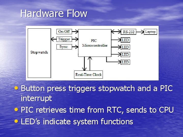 Hardware Flow • Button press triggers stopwatch and a PIC interrupt • PIC retrieves
