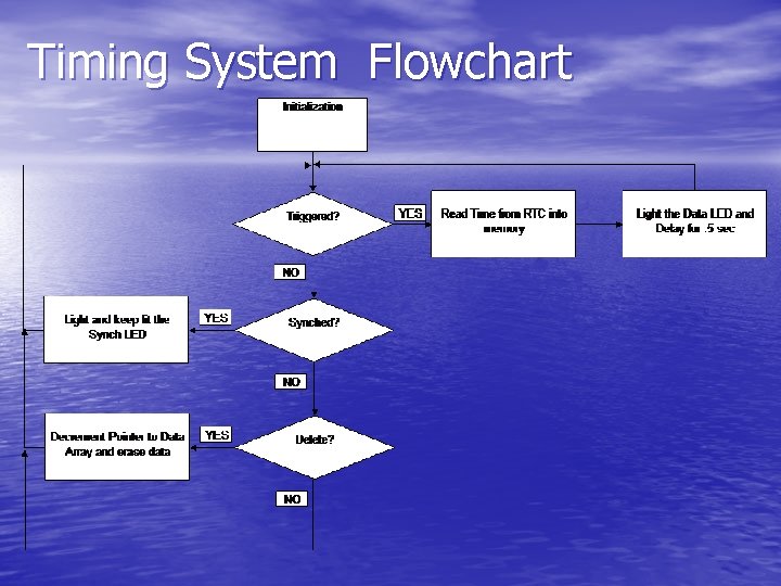 Timing System Flowchart 