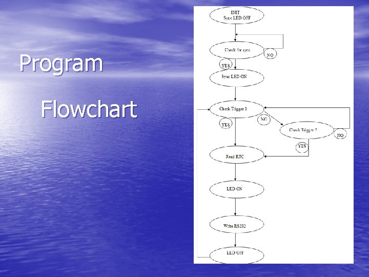 Program Flowchart 