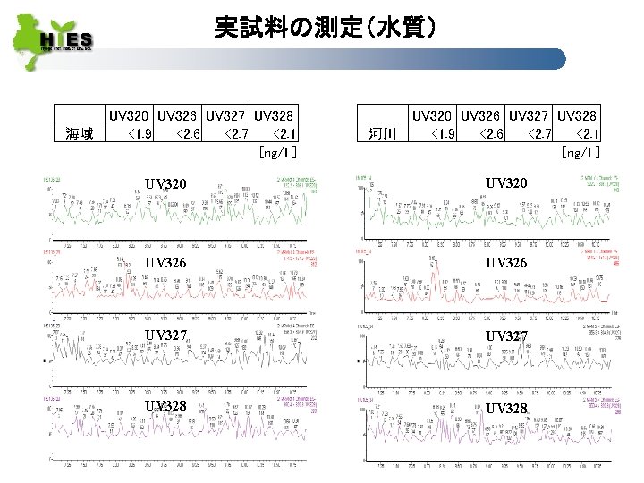 実試料の測定（水質） 海域 UV 320 UV 326 UV 327 UV 328 <1. 9 <2. 6