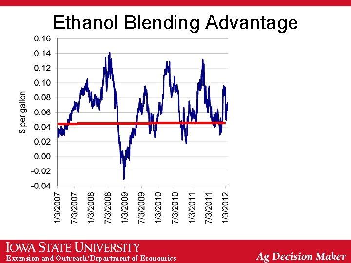 Ethanol Blending Advantage Extension and Outreach/Department of Economics 