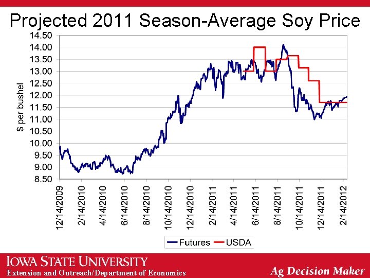 Projected 2011 Season-Average Soy Price Extension and Outreach/Department of Economics 