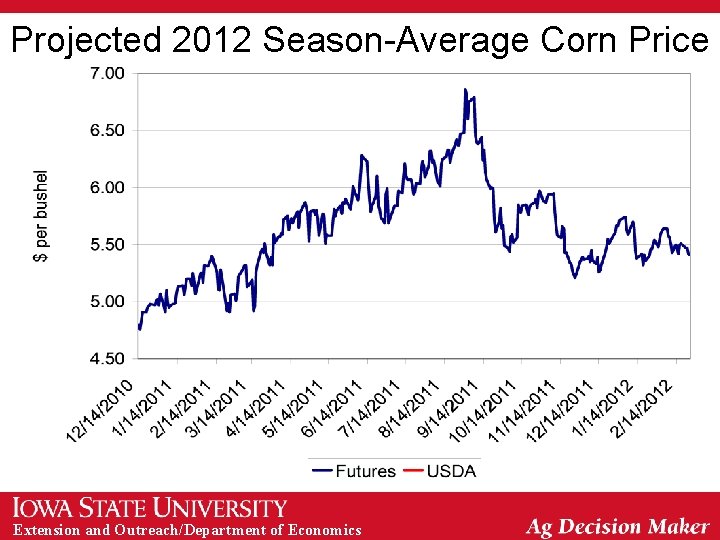 Projected 2012 Season-Average Corn Price Extension and Outreach/Department of Economics 