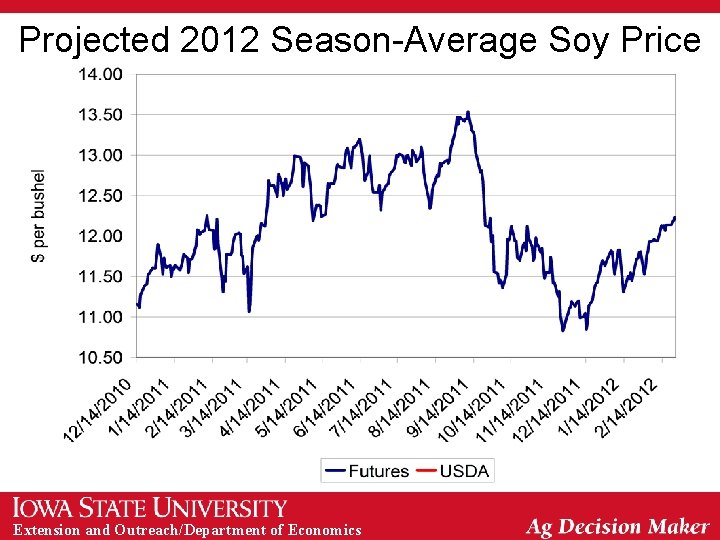 Projected 2012 Season-Average Soy Price Extension and Outreach/Department of Economics 