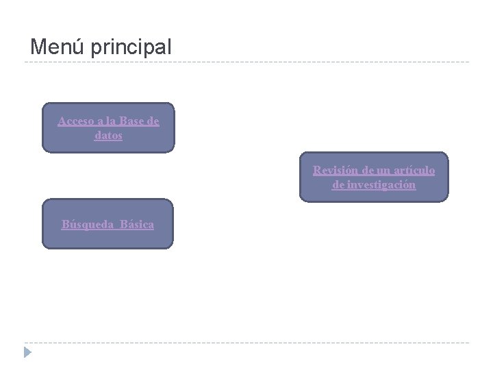 Menú principal Acceso a la Base de datos Revisión de un artículo de investigación