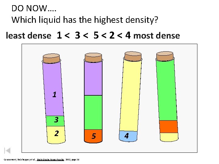 DO NOW…. Which liquid has the highest density? least dense 1 < 3 <
