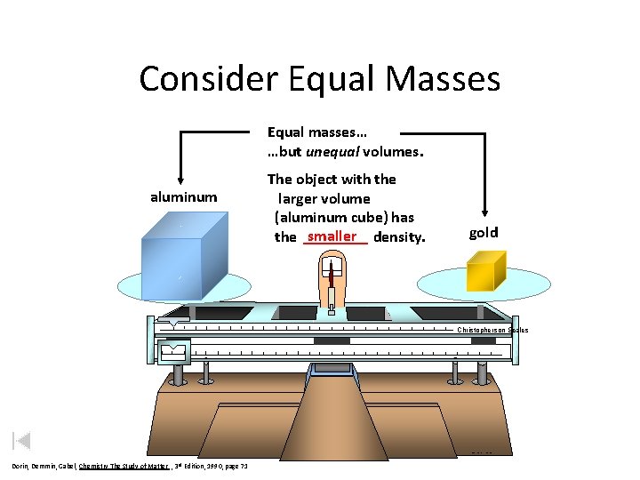 Consider Equal Masses Equal masses… …but unequal volumes. aluminum The object with the larger