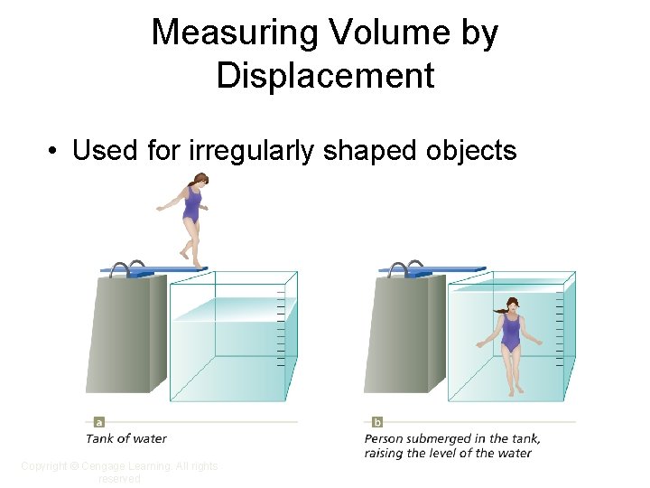 Measuring Volume by Displacement • Used for irregularly shaped objects Copyright © Cengage Learning.