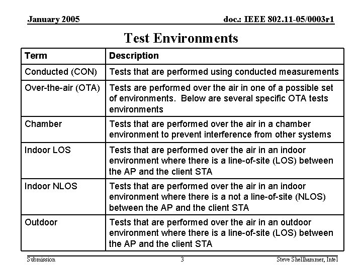 January 2005 doc. : IEEE 802. 11 -05/0003 r 1 Test Environments Term Description