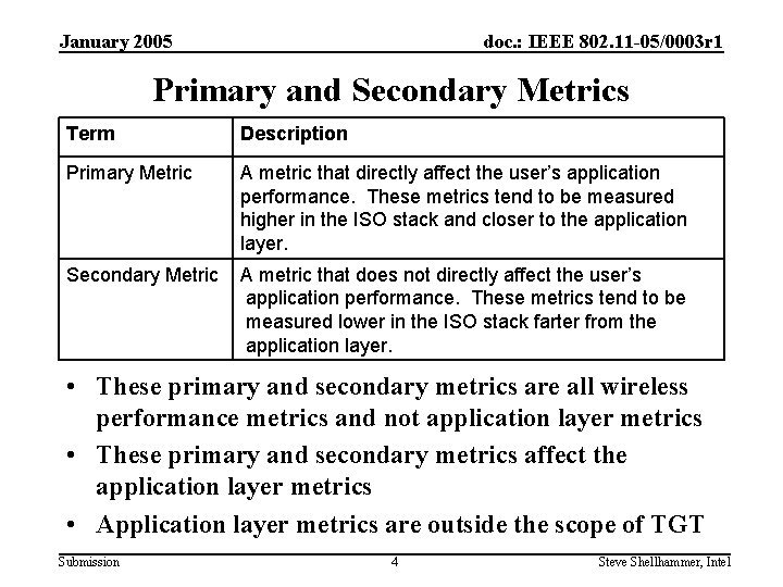 January 2005 doc. : IEEE 802. 11 -05/0003 r 1 Primary and Secondary Metrics