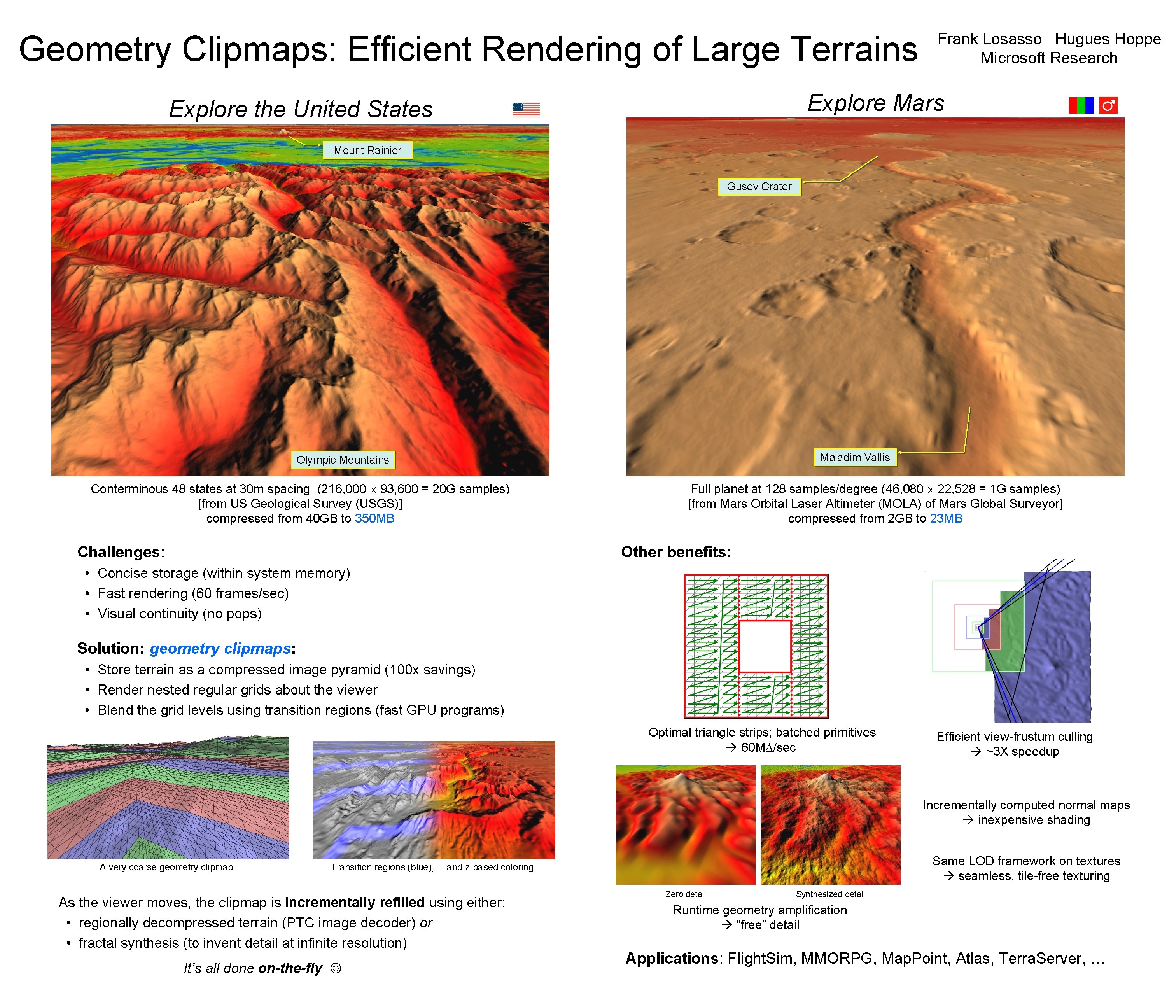 Geometry Clipmaps: Efficient Rendering of Large Terrains Frank Losasso Hugues Hoppe Microsoft Research Explore