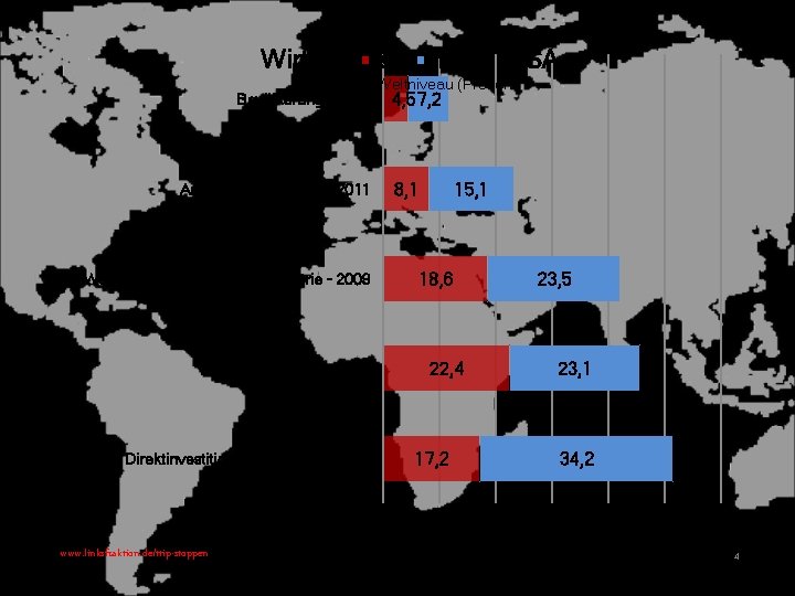 USA EU EU-USA Wirtschaftsraum Anteile am Weltniveau (Prozent) Bevölkerung - 2013 4, 5 7,