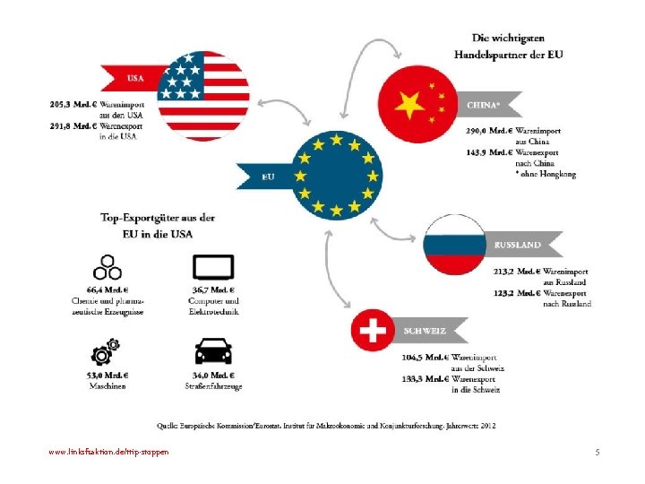 www. linksfraktion. de/ttip-stoppen 5 