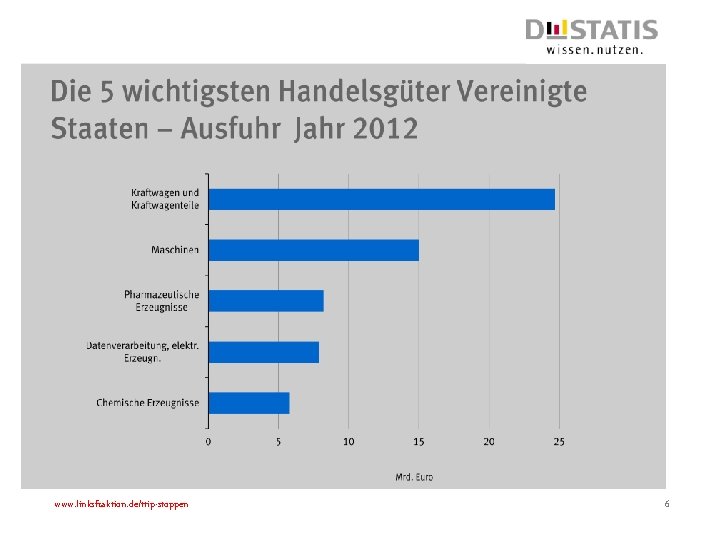 www. linksfraktion. de/ttip-stoppen 6 