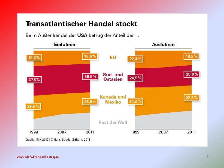 www. linksfraktion. de/ttip-stoppen 8 