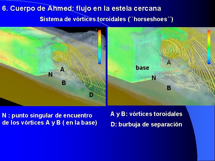 6. Cuerpo de Ahmed: flujo en la estela cercana Sistema de vórtices toroidales (``horseshoes´´)