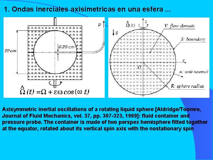 1. Ondas inerciales axisimetricas en una esfera. . . Axisymmetric inertial oscillations of a