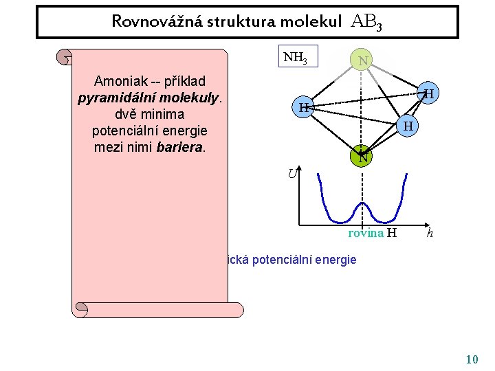 Rovnovážná struktura molekul AB 3 F BF 3 Amoniak -- příklad pyramidální molekuly. B