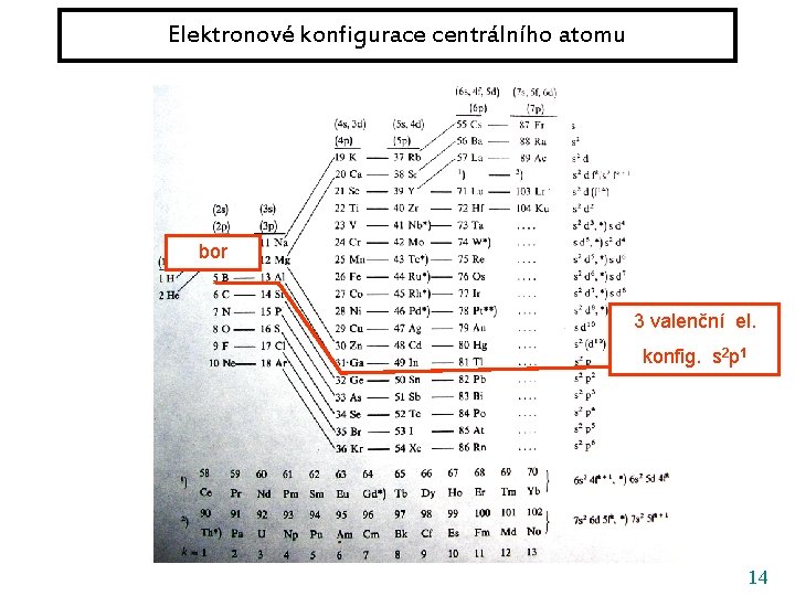 Elektronové konfigurace centrálního atomu bor 3 valenční el. konfig. s 2 p 1 14
