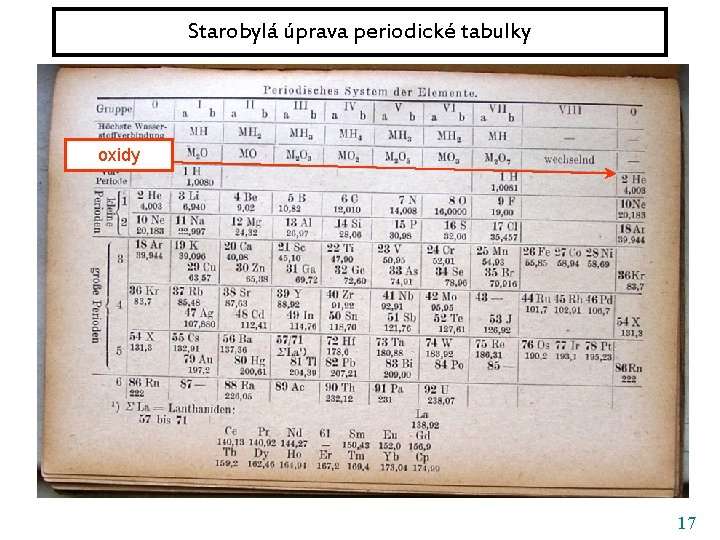 Starobylá úprava periodické tabulky oxidy 17 