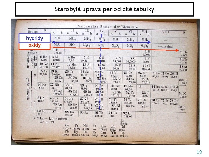 Starobylá úprava periodické tabulky hydridy oxidy 18 